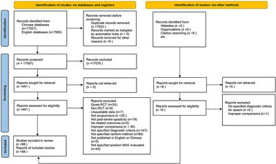 Effectiveness and safety of acupuncture for post-stroke spasticity: A systematic review and meta-analysis